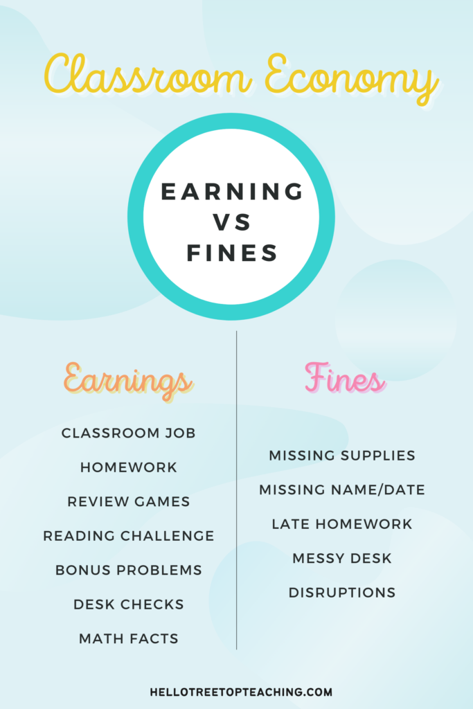 A list comparing the ways to earn and lose money in a classroom economy