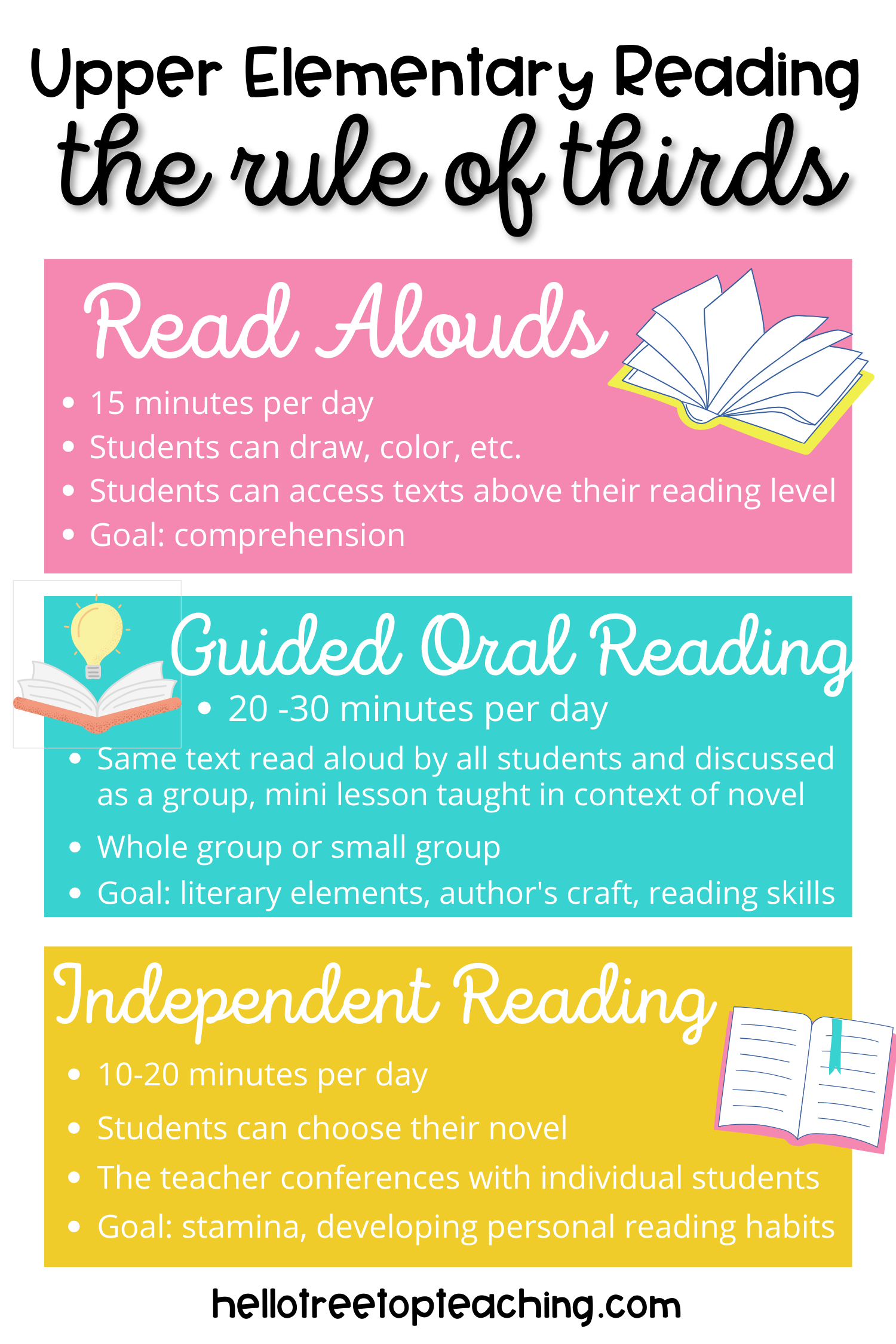 How to Plan Your Upper Elementary Reading Time: The Rule of Thirds ...