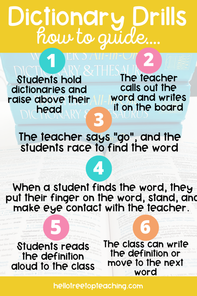 A list of steps for implementing dictionary drills in the classroom